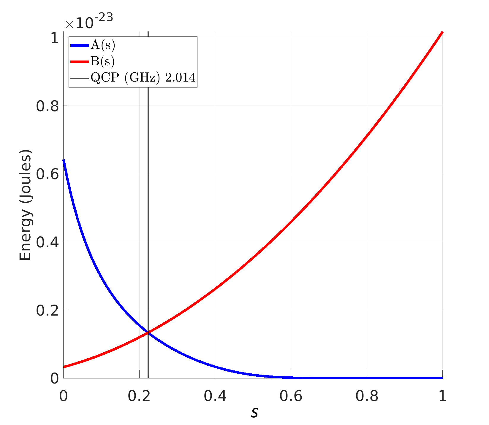 ../_images/annealing-schedule-adv2-research-1.1.png